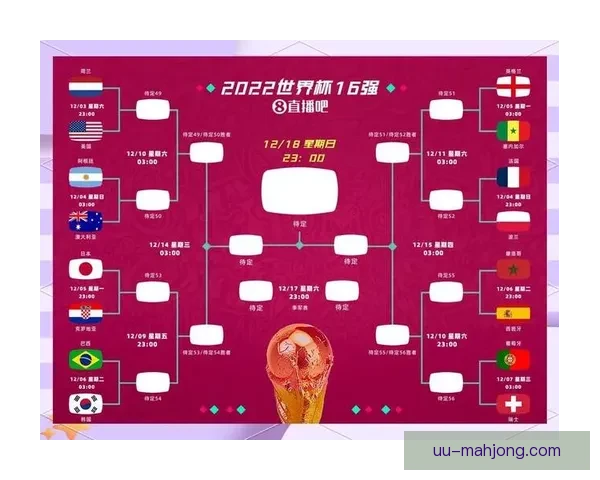 FIFA确认2026世界杯每场比赛最多允许6次换人包括加时赛